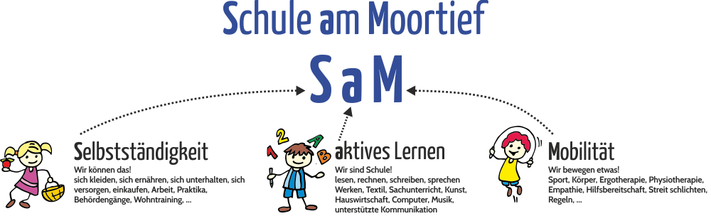 Schule am Moortief